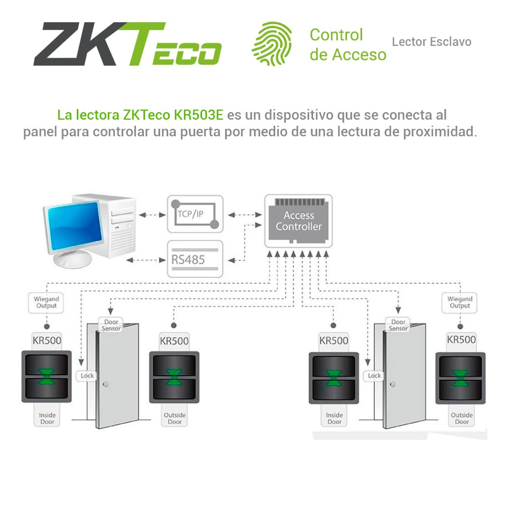 LECTOR PROXIMIDAD ZKTECO KR503E LECTOR ESCLAVO NECESITA CONECTARSE A UN PANEL COMPATIBLE CON PANELES C3 O INBIO O INBIOPRO LEE TARJETAS 125KHZ CONEXION WG - Miniatura 6