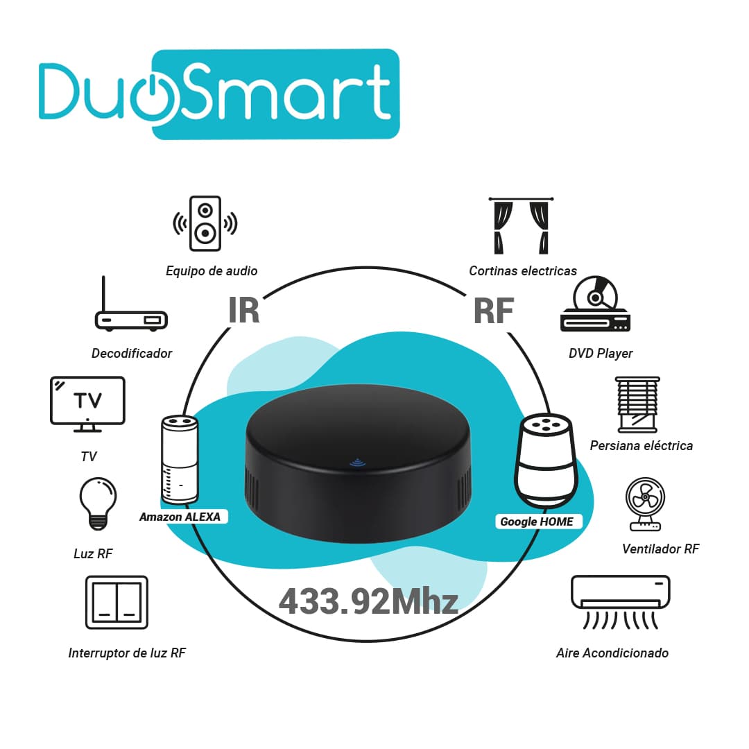 MODULO IR + RF WIFI 2.4GHZ DUOSMART L20 CONTROLA EQUIPOS QUE USEN CONTROL REMOTO INFRARROJO Y RADIO FRECUENCIA COMPATIBLE CON APP DUOSMART
 - Miniatura 5