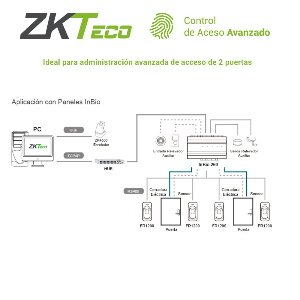 PANEL DE CONTROL DE ACCESO AVANZADO ZKTECO INBIO260 2PUERTAS/4LECTORAS/3000HUELLAS/30,000TARJETAS/100,000REGISTROS TCPIP/RS485/2 INPUT AUX COMPATIBLE CON LECTORAS SERIE KR Y FR SOFTWARE COMPATIBLE SIN COSTO ZKBIO CVACCESS - Miniatura 5