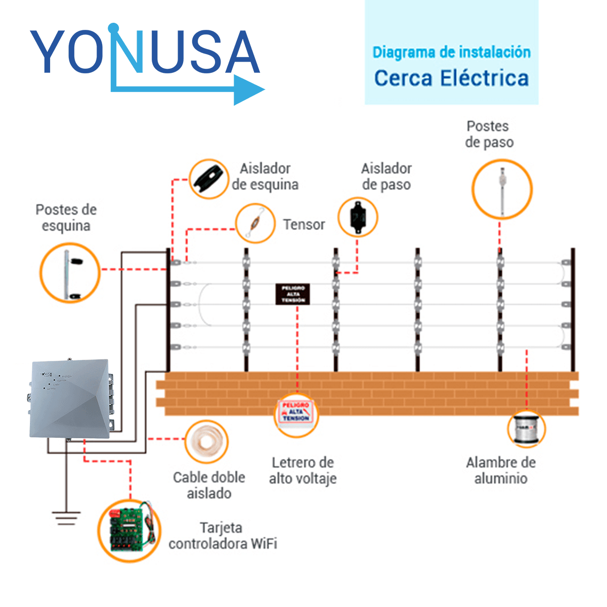 KIT DE CERCA ELECTRIFICADA CON ACCESORIOS PARA 250METROS INCLUYE:
ENERGIZADOR, BATERIA ENS-BT412, CABLE, ALAMBRE, POSTES, LETREROS Y TENSORES - Miniatura 5
