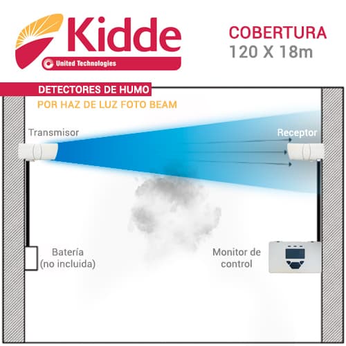 SISTEMA DE DETECCION DE HUMO FOTOBEAM CONVENCIONAL KIDDE KC3000-103 INCLUYE MONITOR, TRANSMISOR Y RECEPTOR COBERTURA DE HASTA 120X18 M. IDEAL PARA LUGARES MUY ALTOS O MUY AMPLIOS EN INTERIOR, CUENTA CON RELEVADORES DE SUPERVISION Y ALARMA, LO CUAL LO - Miniatura 4